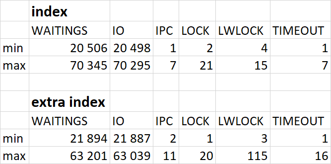 Абсолютные значения ожиданий и типов ожиданий в ходе Эксперимента-1(index) и Эксперимента-2(extra index)